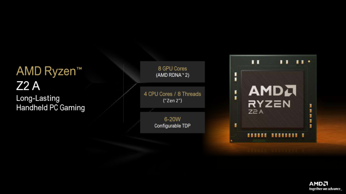 Der Ryzen Z2 A ist eine Neuauflage des Van-Gogh-SoC aus dem Steamdeck. (Bild: AMD)